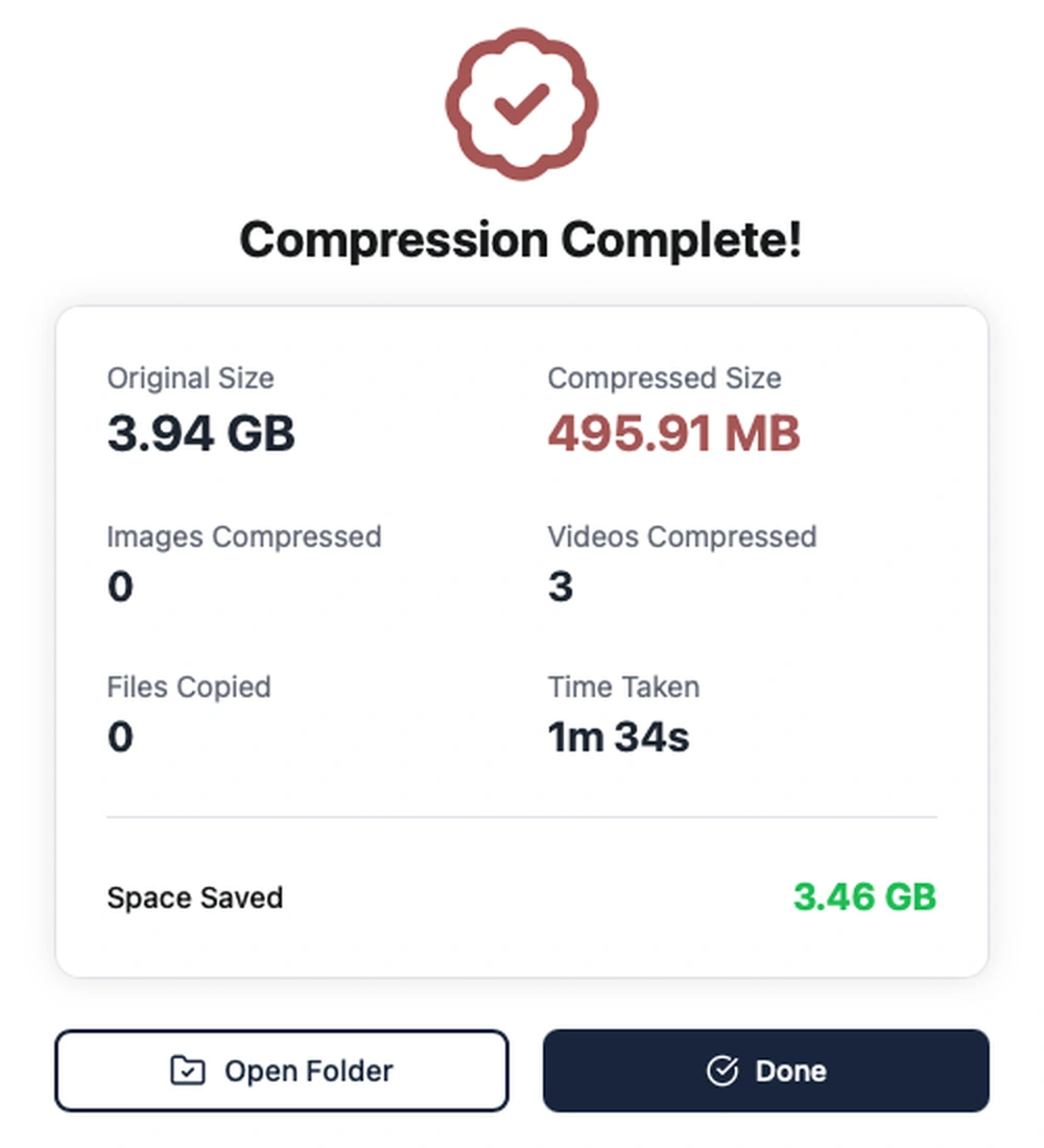 Compression complete screen after a local run: 3.94 GB original size reduced to 495.91 MB, with 3.46 GB saved